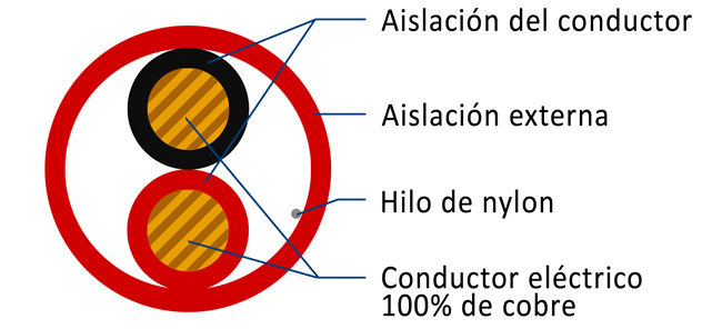 Diagrama de cable incendio sin blindaje